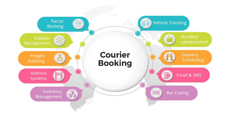 Courier Booking App