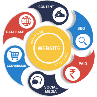 Online Marketing Services