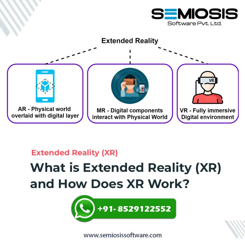 What is Extended Reality (XR) and How Does XR Work?