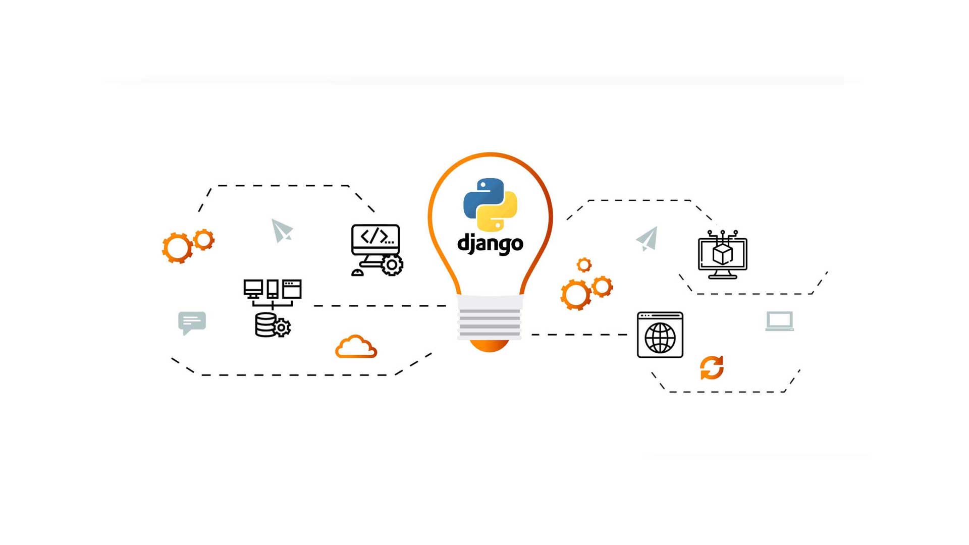Top 10 Django Development Companies